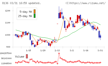 サンリオチャート