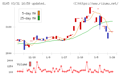 中部水産チャート