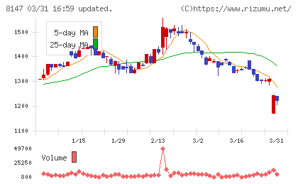 トミタチャート