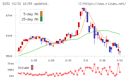 ソマールチャート
