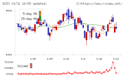 モスフードサービスチャート