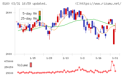 木曽路チャート