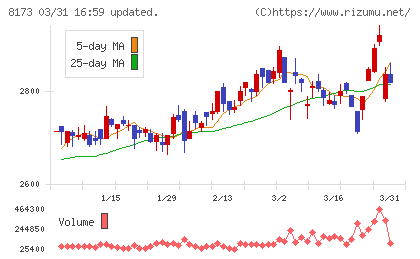 上新電機チャート
