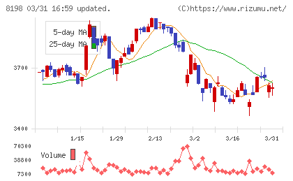 マックスバリュ東海チャート