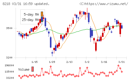 コメリチャート