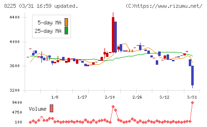 タカチホチャート
