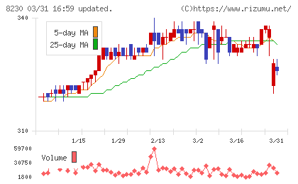 はせがわチャート