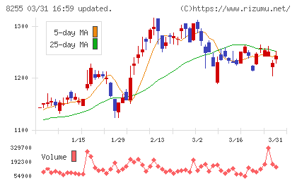アクシアル　リテイリングチャート