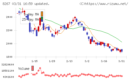 イオンチャート