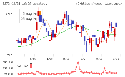 イズミチャート