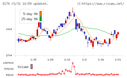 平和堂チャート