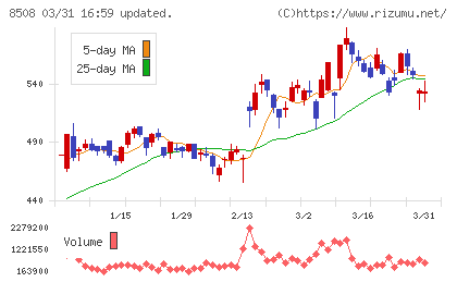 Ｊトラストチャート