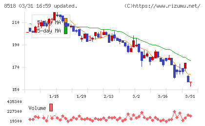 日本アジア投資チャート