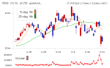 リコーリースチャート