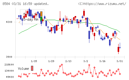 ジャックスチャート