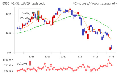 オリエントコーポレーションチャート