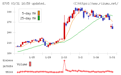 日産証券グループチャート