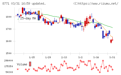 イー・ギャランティチャート