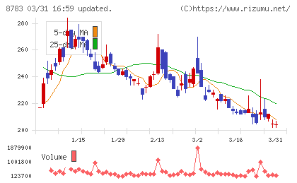 ａｂｃチャート