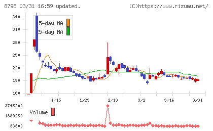 アドバンスクリエイトチャート