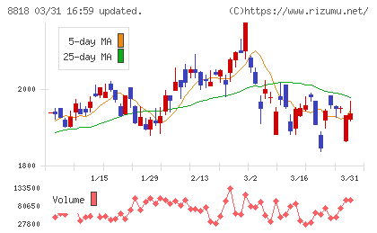 京阪神ビルディングチャート