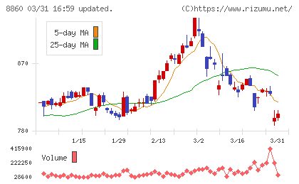 フジ住宅チャート