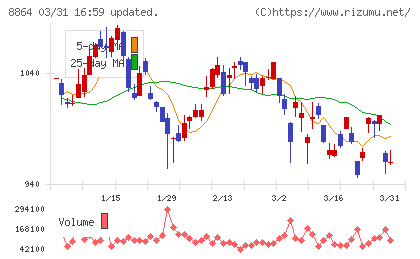 空港施設チャート