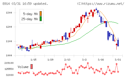 エリアリンクチャート