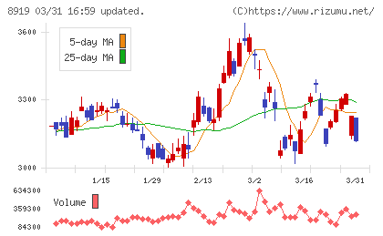 カチタスチャート
