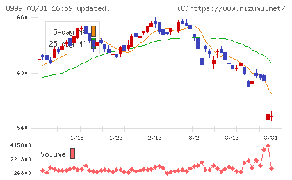 グランディハウスチャート