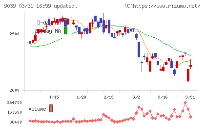 サカイ引越センターチャート
