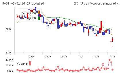 神奈川中央交通チャート