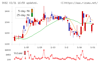 大和自動車交通チャート