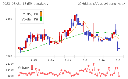 神姫バスチャート