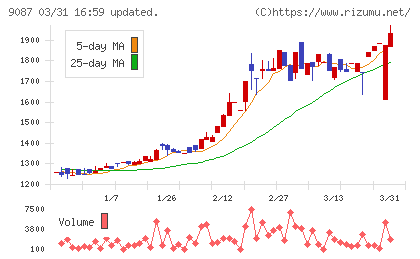 タカセチャート