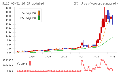 明海グループチャート