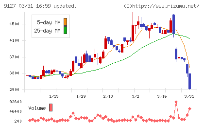 玉井商船チャート