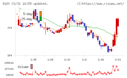 ノバレーゼチャート