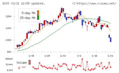 東京汽船チャート