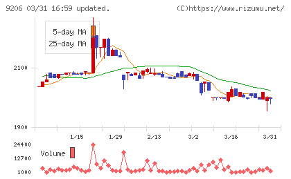 スターフライヤーチャート
