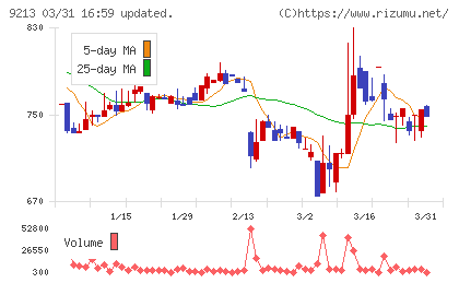 セイファートチャート