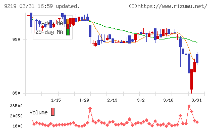 ギックスチャート