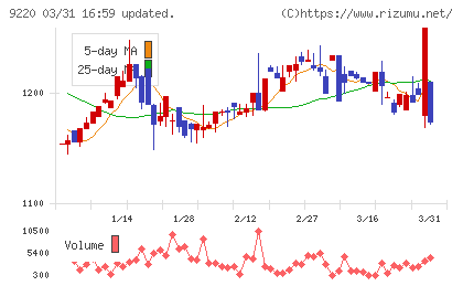 エフビー介護サービスチャート