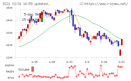 フルハシＥＰＯチャート