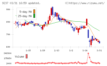 笑美面チャート