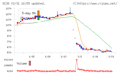 バリュークリエーションチャート