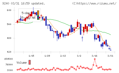 デリバリーコンサルティングチャート