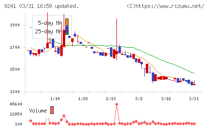フューチャーリンクネットワークチャート