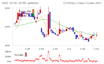 メディア総研チャート