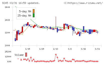 リベロチャート